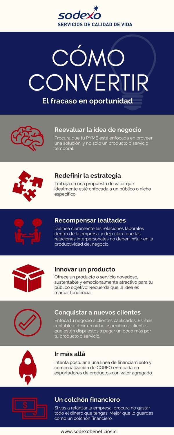CÓMO CONVERTIR EL FRACASO EN OPORTUNIDAD 
