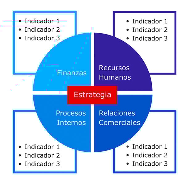 balance scorecard
