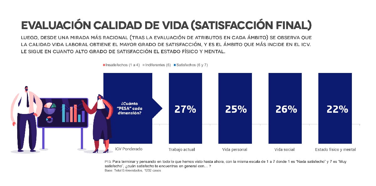 sodexo-indice-calidad-de-vida-2020